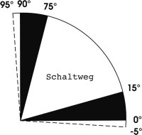 Erweiterte Hubbegrenzung der 'Edition 2010'